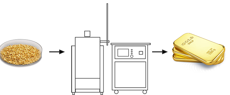 Индукционная печь для плавки металлов BF-PTB35