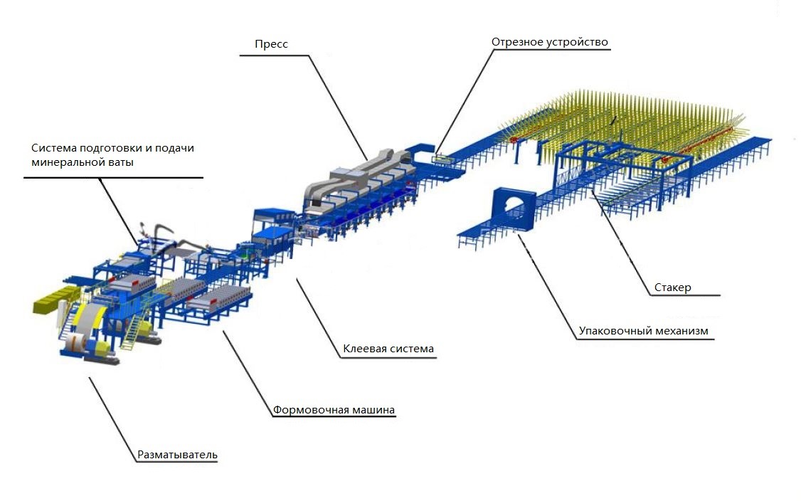 Автоматическая линия для производства сэндвич-панелей с минватой SP-MW-AU