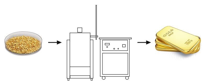 Индукционная печь для плавки металлов BF-TB25