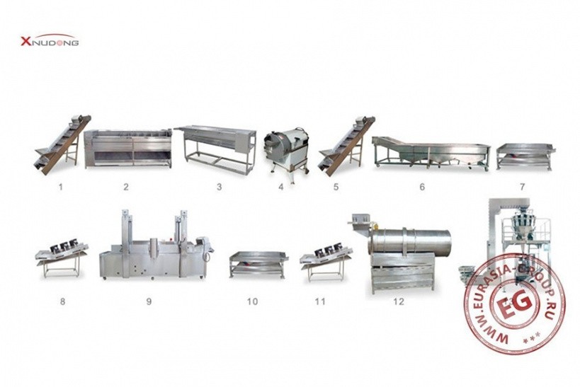 Линия для изготовления чипсов