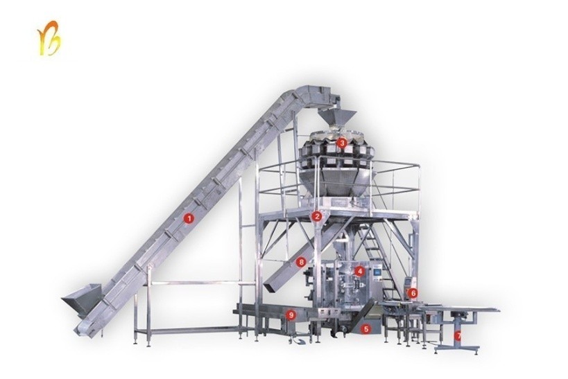 Автоматическая линия  фасовки и упаковки