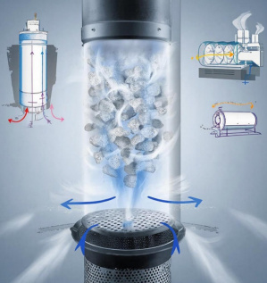 Сушилки с псевдоожиженным кипящим слоем – виды, принцип работы и области применения