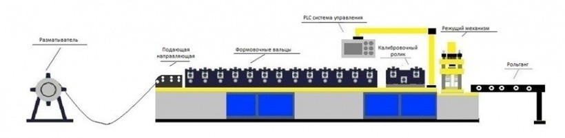 Линия для производства евроштакетника YU-28